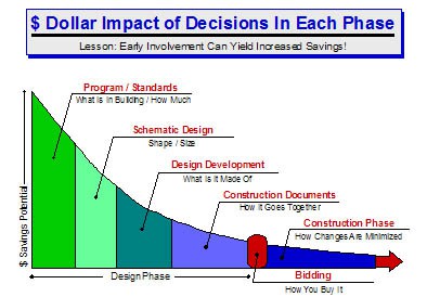 The Benefit of Hiring a Qualified Designer